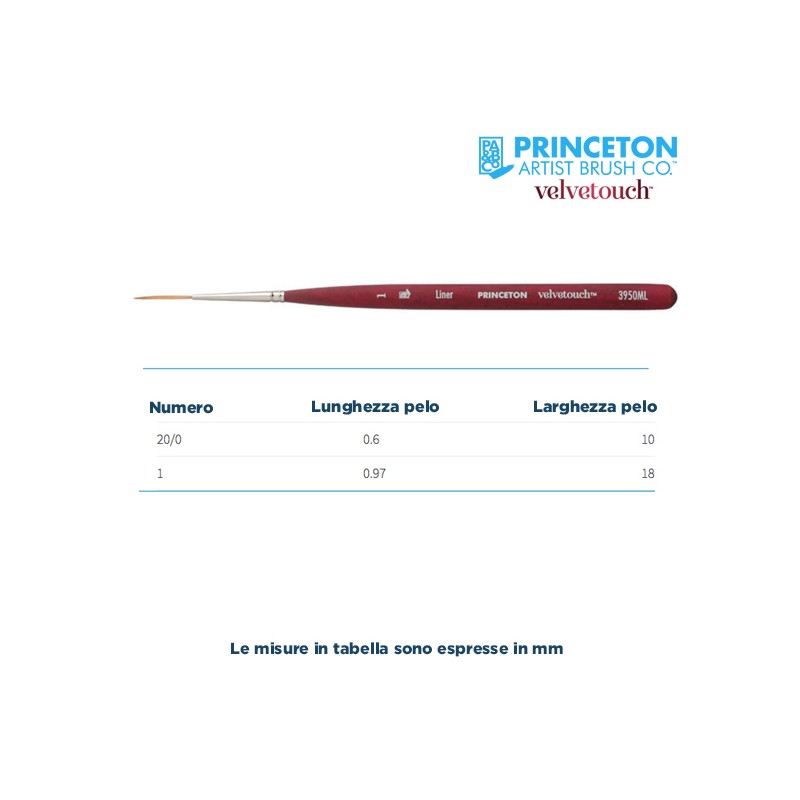 Princeton Velvetouch Mini Serie n.P3950 pennello sintetico fibra mista liner, manico corto